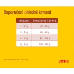 JosiCat Tasty Beef 18 kg – Zboží Mobilmania