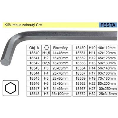 imbusový klíč CrV 22 mm 80 x 200 mm DIN911 od 200 Kč - Heureka.cz