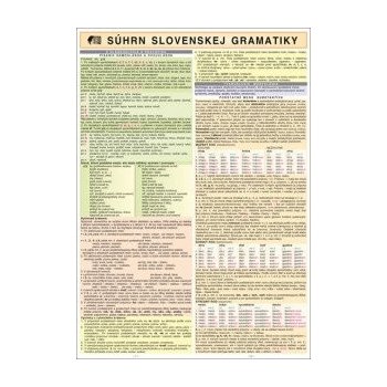 Súhrn slovenskej gramatiky- tabulka A4 Holman