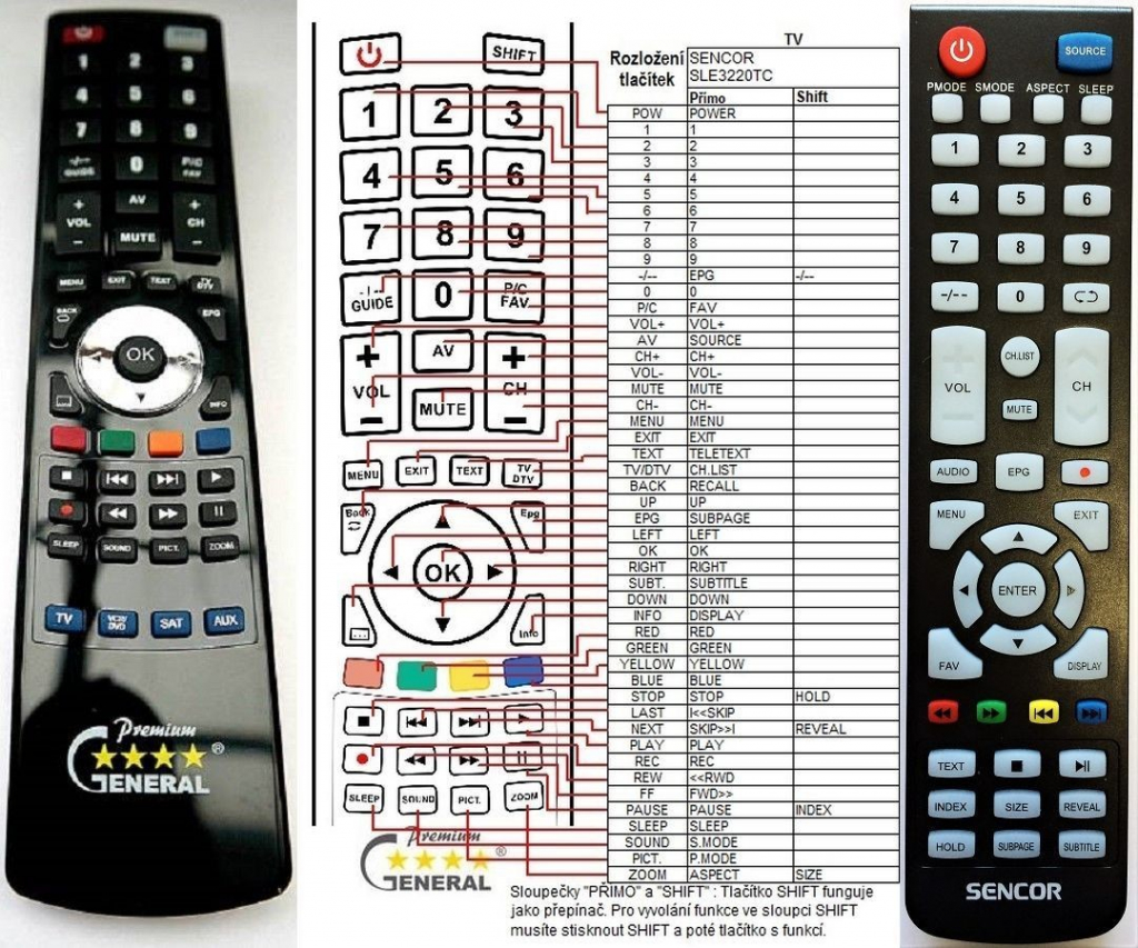 Dálkový ovladač General Sencor SLE1959TC, SLE3220TC