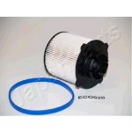 JAPANPARTS Palivový filtr FCECO020 – Zboží Mobilmania