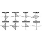 D2 Racing Kompletní výškově a tuhostně stavitelný podvozek série Street pro BMW 3-Series E92 6-vál. (06-12) – Sleviste.cz