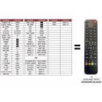 Dálkový ovladač Predátor Samsung 00062E(TV+DVD) – Hledejceny.cz
