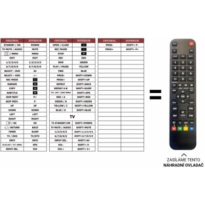 Dálkový ovladač Predátor Samsung 00062E(TV+DVD) – Hledejceny.cz