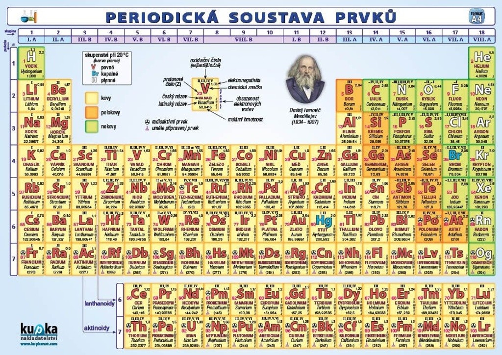 Periodická soustava prvků - Periodická tabulka prvků A4