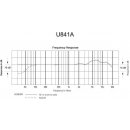 Audio-Technica U841