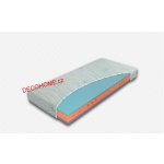 Materasso Ergoflex 1+1 – Zboží Dáma