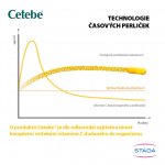 Cetebe Vitamin C 500 mg s postupným uvolňováním 30 kapslí – Hledejceny.cz