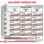 Royal Canin Veterinary Diet Dog Gastrointestinal Low Fat 6 kg – Zbozi.Blesk.cz