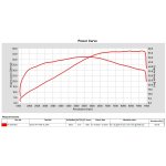 CFMoto 450MT ECU map Euro 5+ od Throttle Punks | Zboží Auto