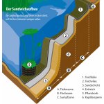 HEISSNER TF126-00 6 x 25 m 1 mm – Zboží Dáma