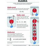 Scientia Plakát - Kladka – Hledejceny.cz