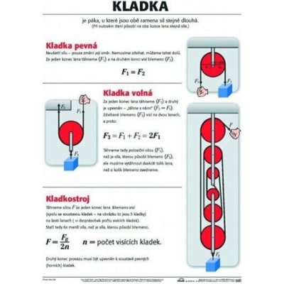 Scientia Plakát - Kladka – Hledejceny.cz