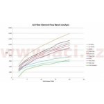 ČZ Chains Řetěz 520M 112 | Zboží Auto