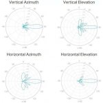 TP-Link CPE610 – Zboží Živě