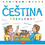 Čeština přehledně – Zboží Mobilmania