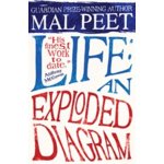 Life: An Exploded Diagram - Mal Peet – Hledejceny.cz