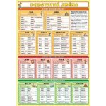 Podstatná jména /lamino A5/ – Sleviste.cz