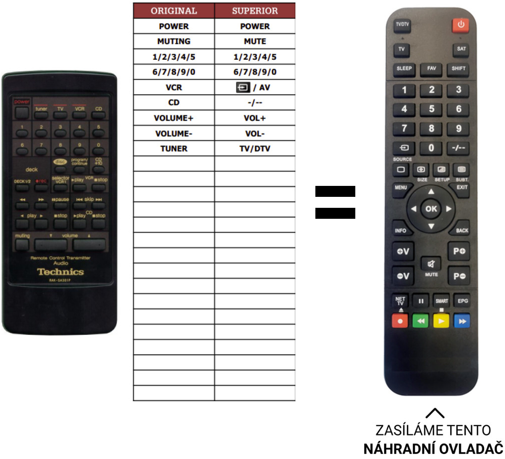 Dálkový ovladač Predátor Technics RAK-SA301P