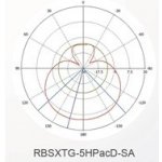 MikroTik RBSXTG-5HPacD-SA – Zboží Mobilmania