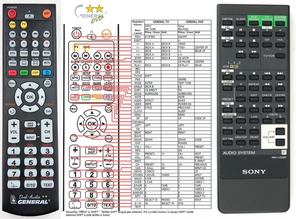 Dálkový ovladač General Sony RM-U33AV, MHC-901AV