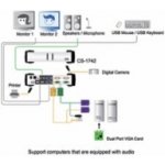 Aten CS-1742 KVM switch USB Hub 2PC dual view – Hledejceny.cz