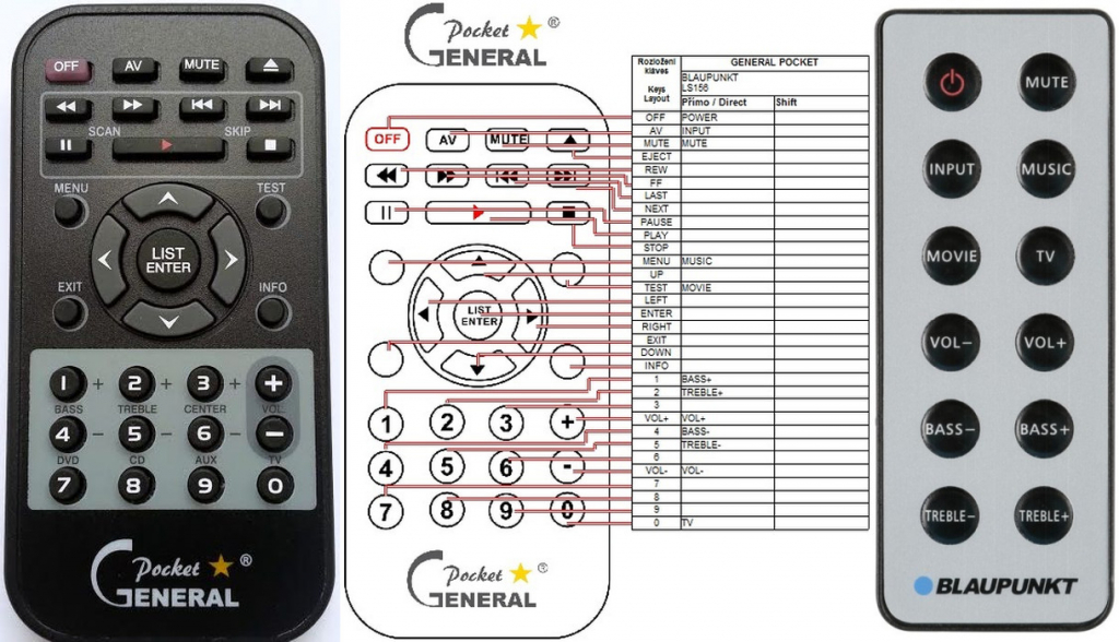 Dálkový ovladač General Blaupunkt LS156