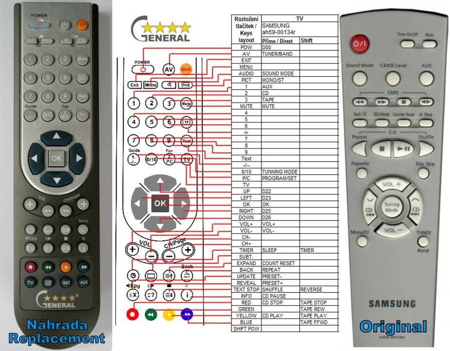 Dálkový ovladač General Samsung AH59-00134A