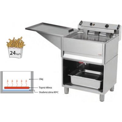 Red Fox FE-60T/P – Zboží Dáma