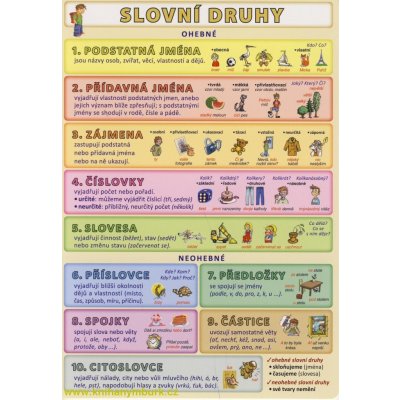 Slovní druhy – Zboží Mobilmania