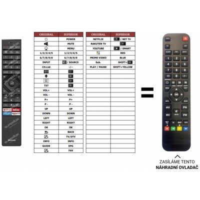 Dálkový ovladač Predátor Hisense H55U7BE – Sleviste.cz