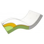 Postelia VISCO DE LUXE SOFT – Zboží Mobilmania