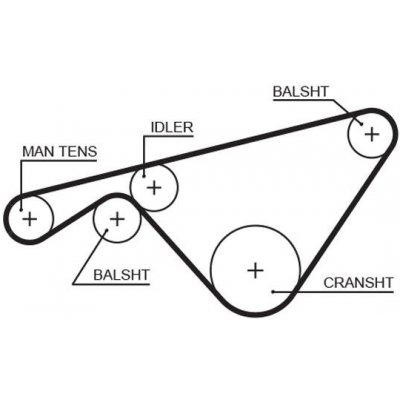 ozubený řemen GATES 5463XS – Zboží Mobilmania