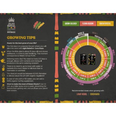 Biobizz Juju Royal Coco Kaya 50 l – Zboží Mobilmania