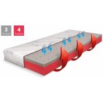 Řešeto Blue Medic Junior – Sleviste.cz