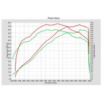 CFMoto 700MT ECU MAP od Throttle Punks – Hledejceny.cz