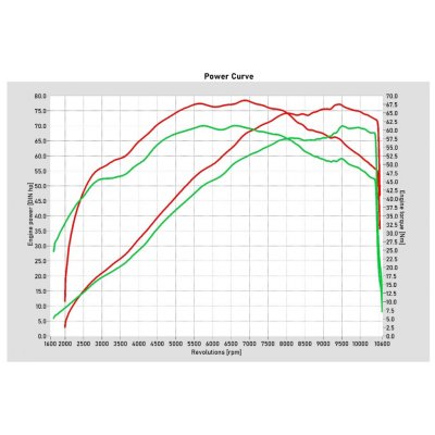 CFMoto 700MT ECU MAP od Throttle Punks – Hledejceny.cz