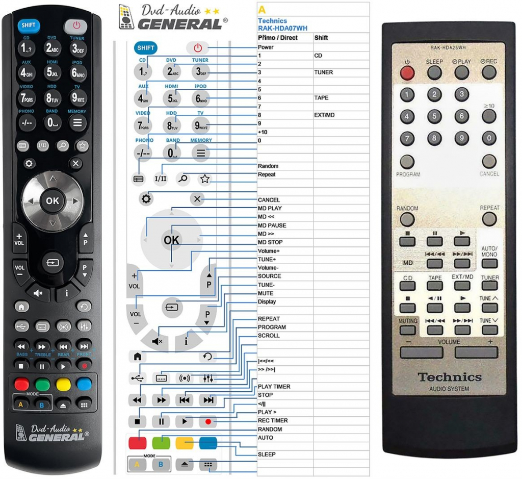 Dálkový ovladač General Technics RAK-HDA25WH