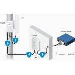 Ubiquiti ETH-SP-G2 – Zboží Živě