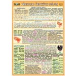 Ostatní Tabulka - přehled českých dějin – Sleviste.cz