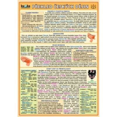Ostatní Tabulka - přehled českých dějin – Sleviste.cz