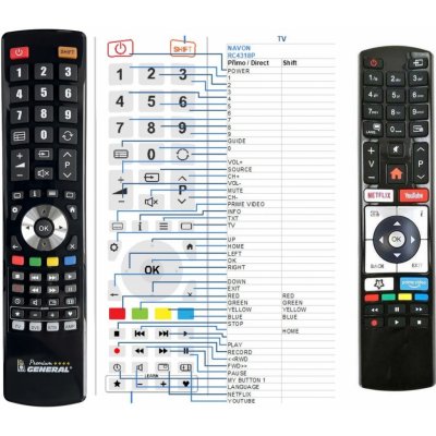 Dálkový ovladač General Telefunken RC4318P – Hledejceny.cz