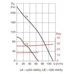Soler & Palau EBB 100 N S – Zboží Mobilmania