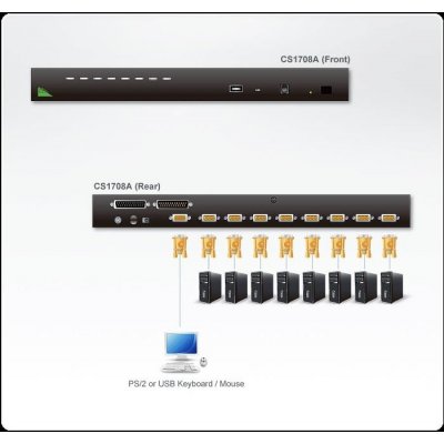 Aten CS-1708A KVM 8/1 USB/PS2 19'' OSD