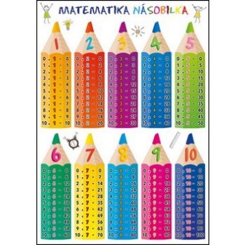 Matematika – Násobilka