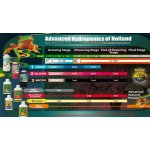 Advanced Hydroponics Root Stimulator 1 l – Hledejceny.cz