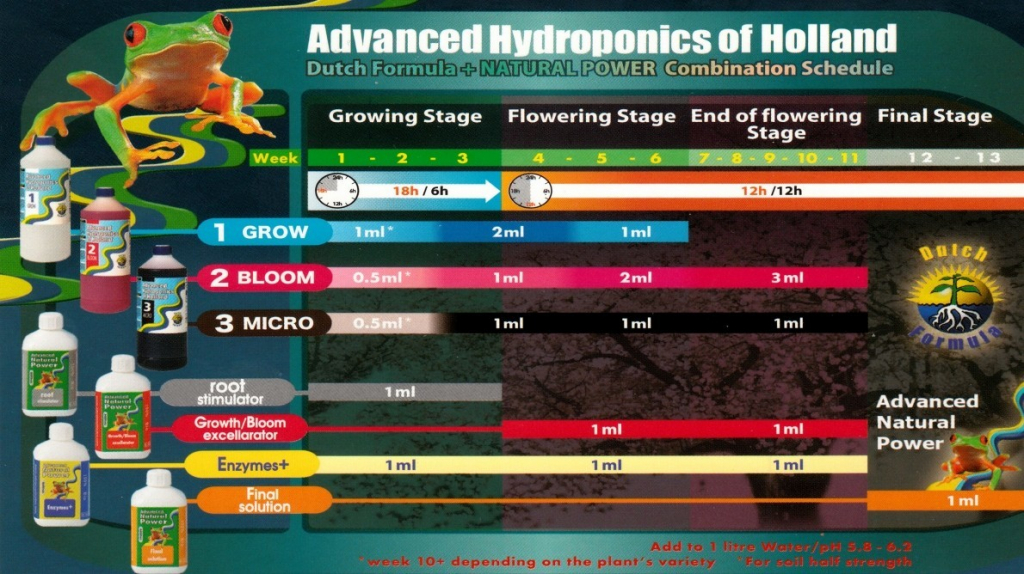 Advanced Hydroponics Root Stimulator 1 l