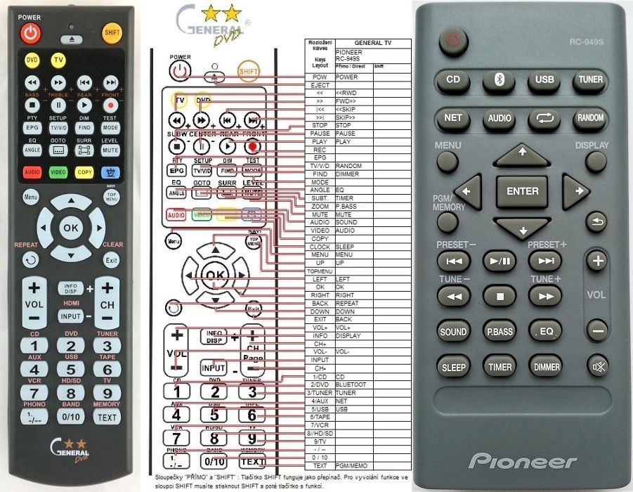 Dálkový ovladač General Pioneer RC-949S