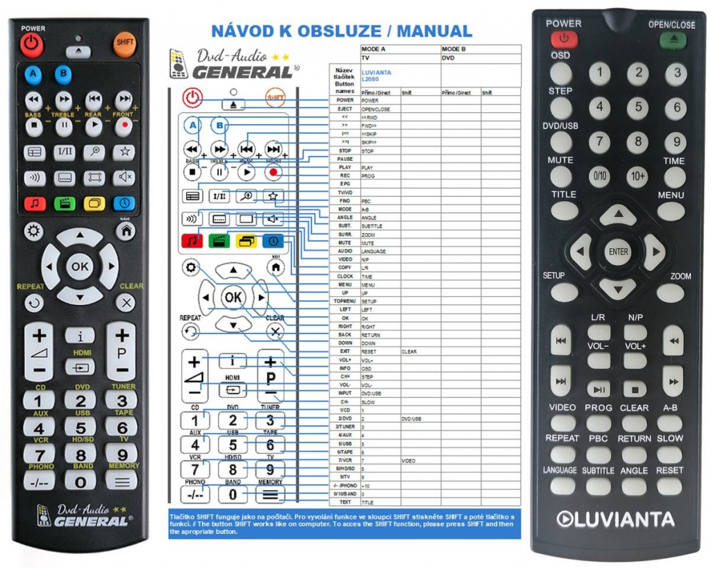 Dálkový ovladač General LUVIANTA DVD-L2080HDC