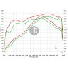 CFMoto 700MT ECU MAP od Throttle Punks